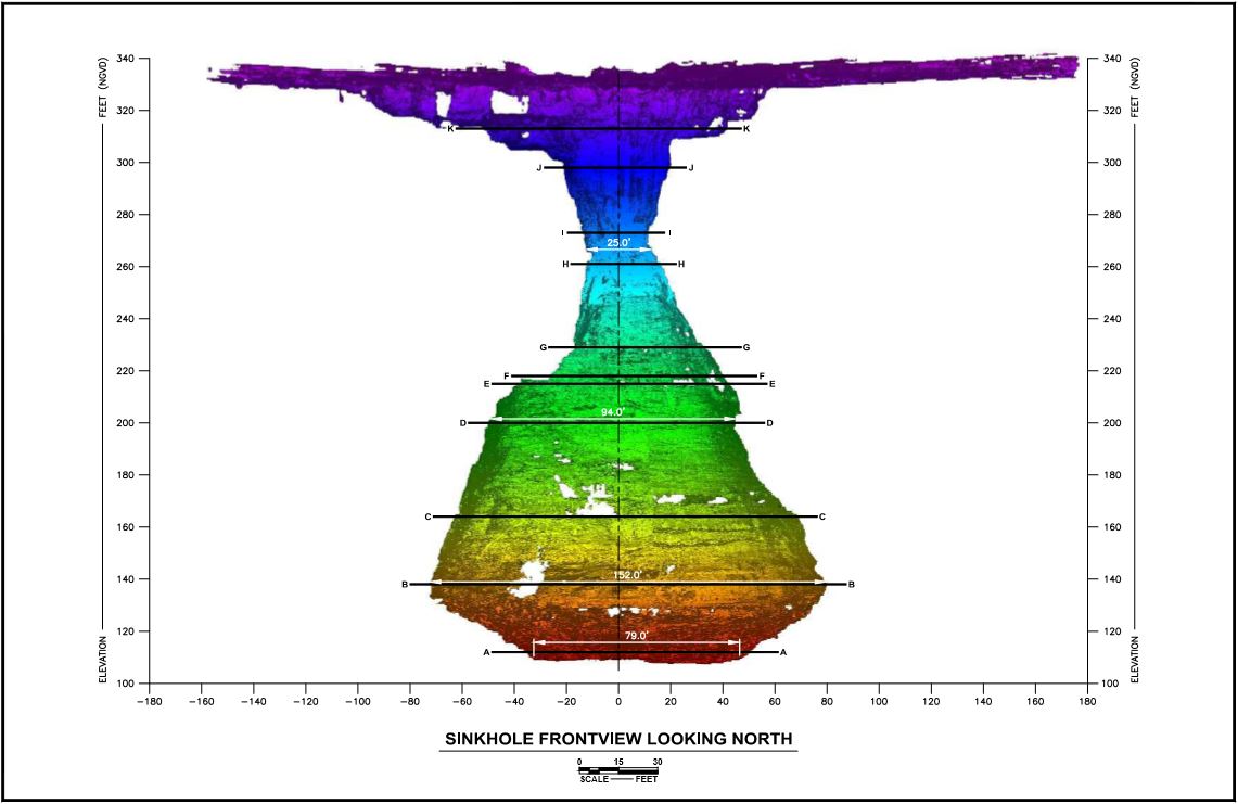Mosaic determines depth and width of sinkhole